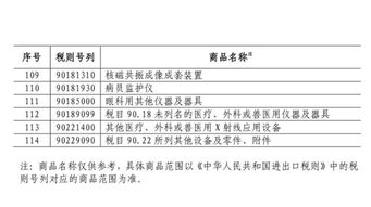 燕窝的进口关税是多少钱