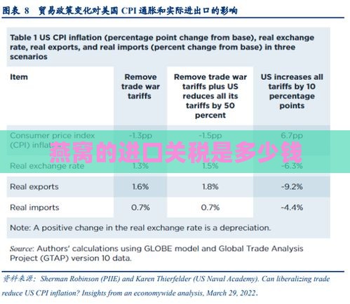 燕窝的进口关税是多少钱