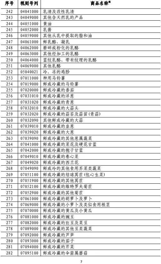 澧炲地区燕窝进口关税最新政策解读