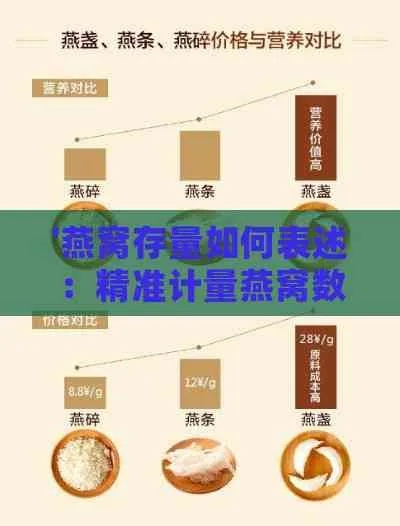 买了一盒燕窝不知道多少克，如何准确测量重量？