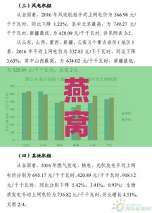 燕窝价格揭秘：全面溯源市场行情与成本分析