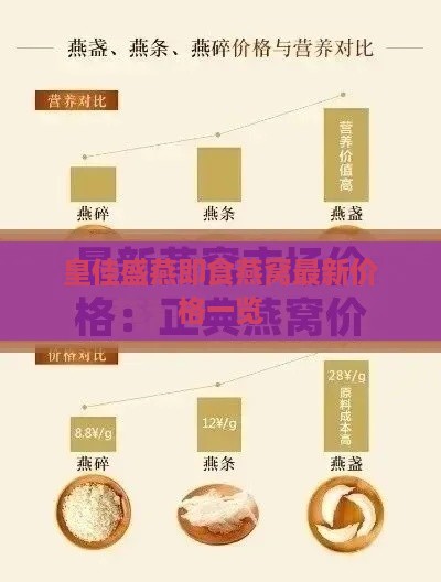 皇佳盛燕即食燕窝最新价格一览