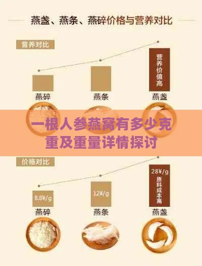 一根人参燕窝有多少克重及重量详情探讨