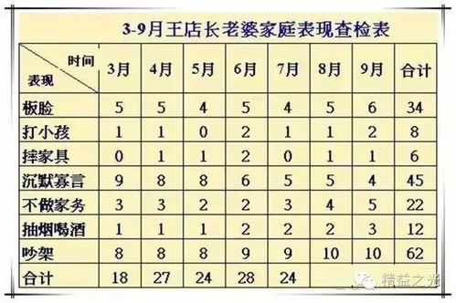 电磁炉蒸燕窝详细步骤及所需时间攻略：常见问题解答与注意事项