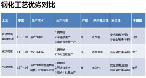 电磁炉蒸燕窝详细步骤及所需时间攻略：常见问题解答与注意事项