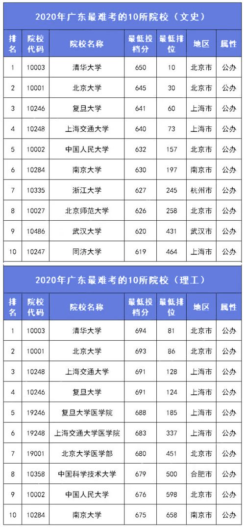 燕窝精选指南：一箱高品质燕窝推荐，预算价格是多少才合理？