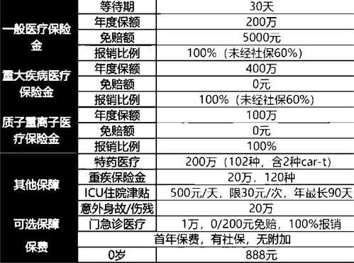 食用燕窝一年的费用多少：正常年消耗量及花费估算