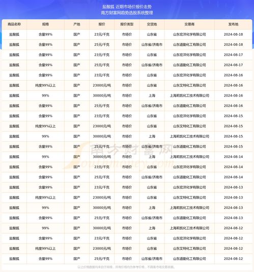 食用燕窝一年的费用多少：正常年消耗量及花费估算