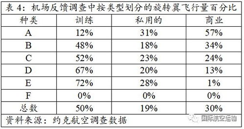 食用燕窝一年的费用多少：正常年消耗量及花费估算