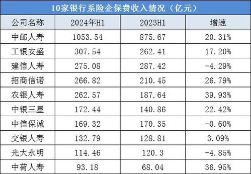 食用燕窝一年的费用多少：正常年消耗量及花费估算