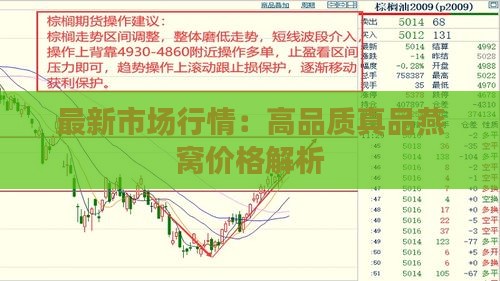 最新市场行情：高品质真品燕窝价格解析