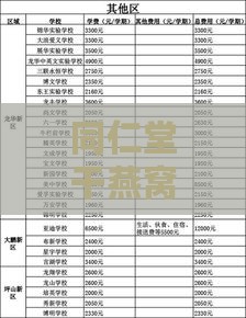 同仁堂干燕窝价格一览：涵盖不同等级、规格与最新市场行情分析