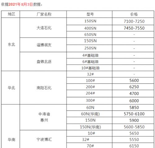 同仁堂干燕窝价格一览：涵盖不同等级、规格与最新市场行情分析