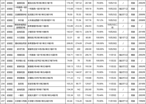 德宜草堂燕窝价格一览：最新克重售价与性价比分析