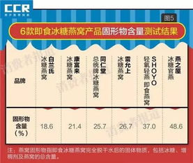 德宜草堂燕窝价格一览：最新克重售价与性价比分析