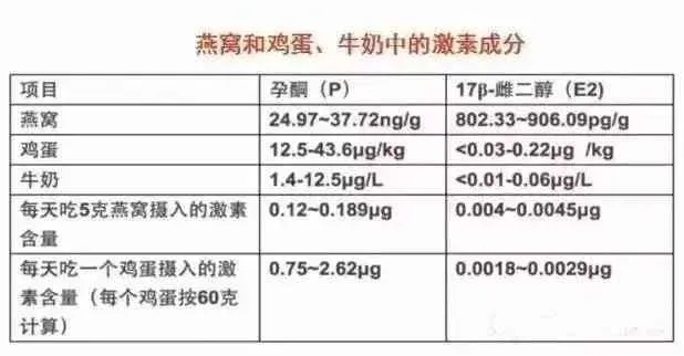 '燕窝精华瓶装容量毫升数探究'-燕窝精华液多少钱一瓶