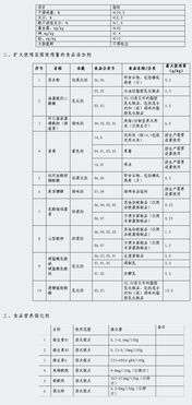 燕窝食用指南：单次建议摄入量及日常保健用量解析