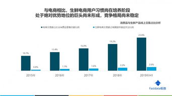 合理估算：我国年进口燕窝数量建议及盒数分析