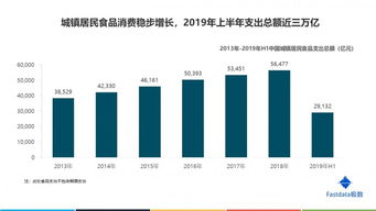 合理估算：我国年进口燕窝数量建议及盒数分析