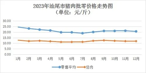 2023印尼燕窝最新价格：半斤多少钱及全斤价格对比分析