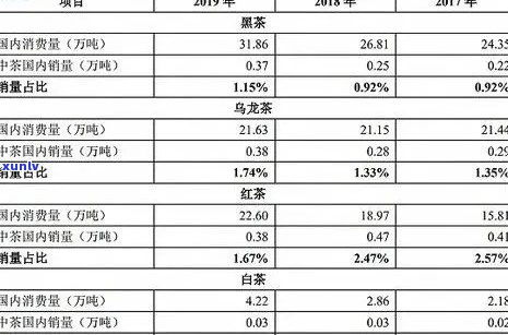 贵阳燕窝价格是多少一斤：最新市场行情分析