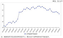 贵阳燕窝价格是多少一斤：最新市场行情分析