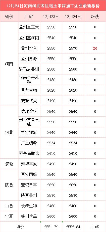 贵阳燕窝价格是多少一斤：最新市场行情分析