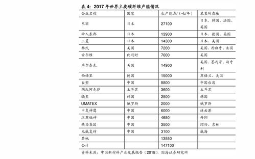 贵阳燕窝价格是多少一斤：最新市场行情分析