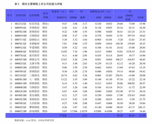 贵阳燕窝价格是多少一斤：最新市场行情分析