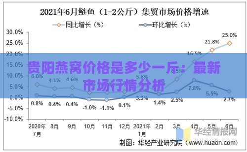 贵阳燕窝价格是多少一斤：最新市场行情分析