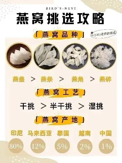 云南即食燕窝最新价格一览：一斤多少钱及购买指南