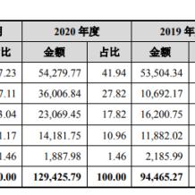 燕窝批量销售利润分析：一次性购买20斤能赚多少回报