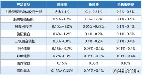 2023年燕窝价格一览：不同等级燕窝最新市场零售价及走势分析