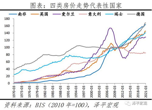 2023年燕窝价格一览：不同等级燕窝最新市场零售价及走势分析