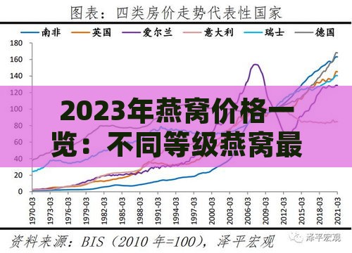 2023年燕窝价格一览：不同等级燕窝最新市场零售价及走势分析