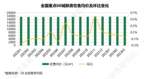 2023年燕窝价格一览：不同等级燕窝最新市场零售价及走势分析