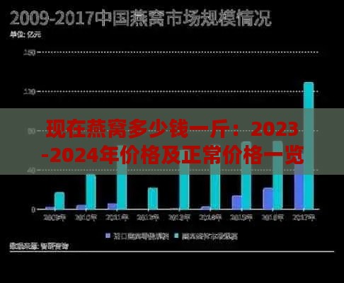 现在燕窝多少钱一斤：2023-2024年价格及正常价格一览