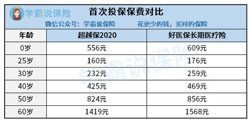 2023年燕窝市场最新价格一览：不同等级燕窝多少钱一克及价格影响因素解析