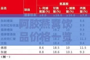 北京地区燕窝饮品价格一览：不同一盒多少钱？