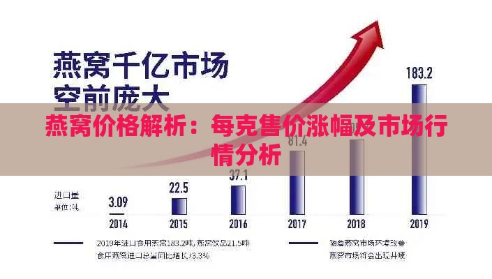 燕窝价格解析：每克售价涨幅及市场行情分析