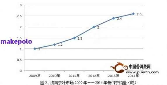 燕窝价格解析：每克售价涨幅及市场行情分析