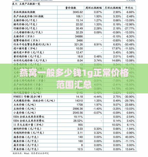 燕窝一般多少钱1g正常价格范围汇总