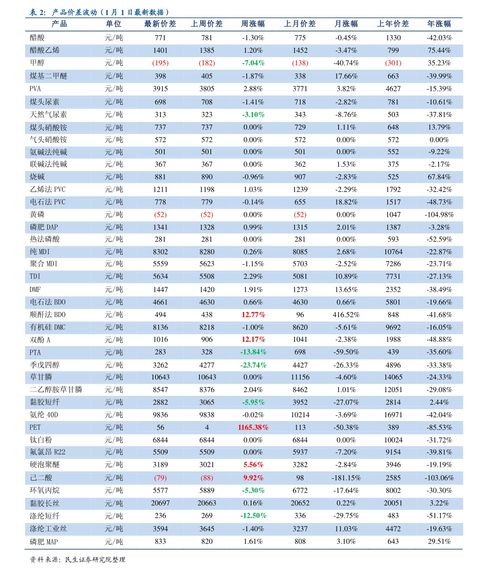 燕窝一般多少钱1g正常价格范围汇总