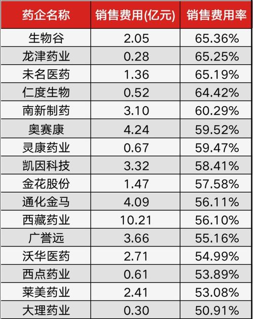 燕窝一般多少钱1g正常价格范围汇总