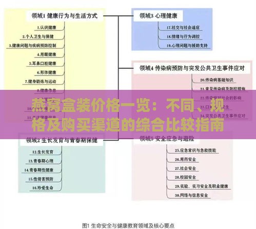 燕窝盒装价格一览：不同、规格及购买渠道的综合比较指南