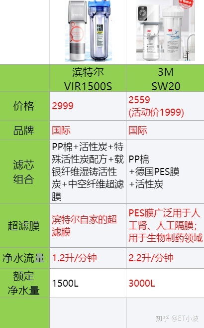 燕窝盒装价格一览：不同、规格及购买渠道的综合比较指南