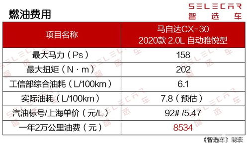 燕窝花胶进口关税多少钱一个，及月均关税费用解析