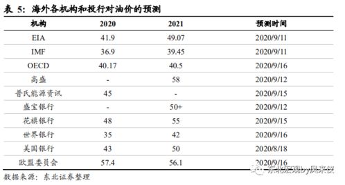 燕窝花胶进口关税多少钱一个，及月均关税费用解析