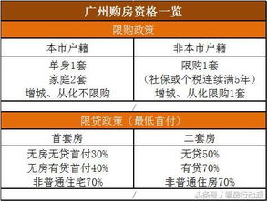 燕窝花胶进口关税新政策：最新价格一览，每盒关税费用详解