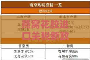 燕窝花胶进口关税新政策：最新价格一览，每盒关税费用详解